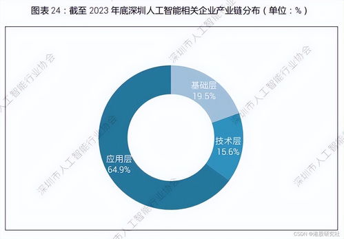中概回购潮 互联网技术开发的新拐点与未来展望