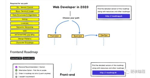 十年互联网老兵倾情推荐 程序员必知的GitHub Repos清单