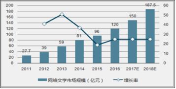 互联网技术开发赋能网络文学新生态
