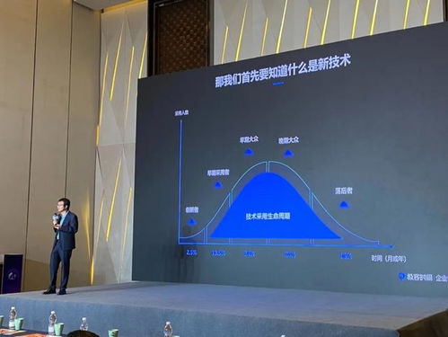 极客时间荣获博奥奖 互联网IT技术培训服务商新标杆